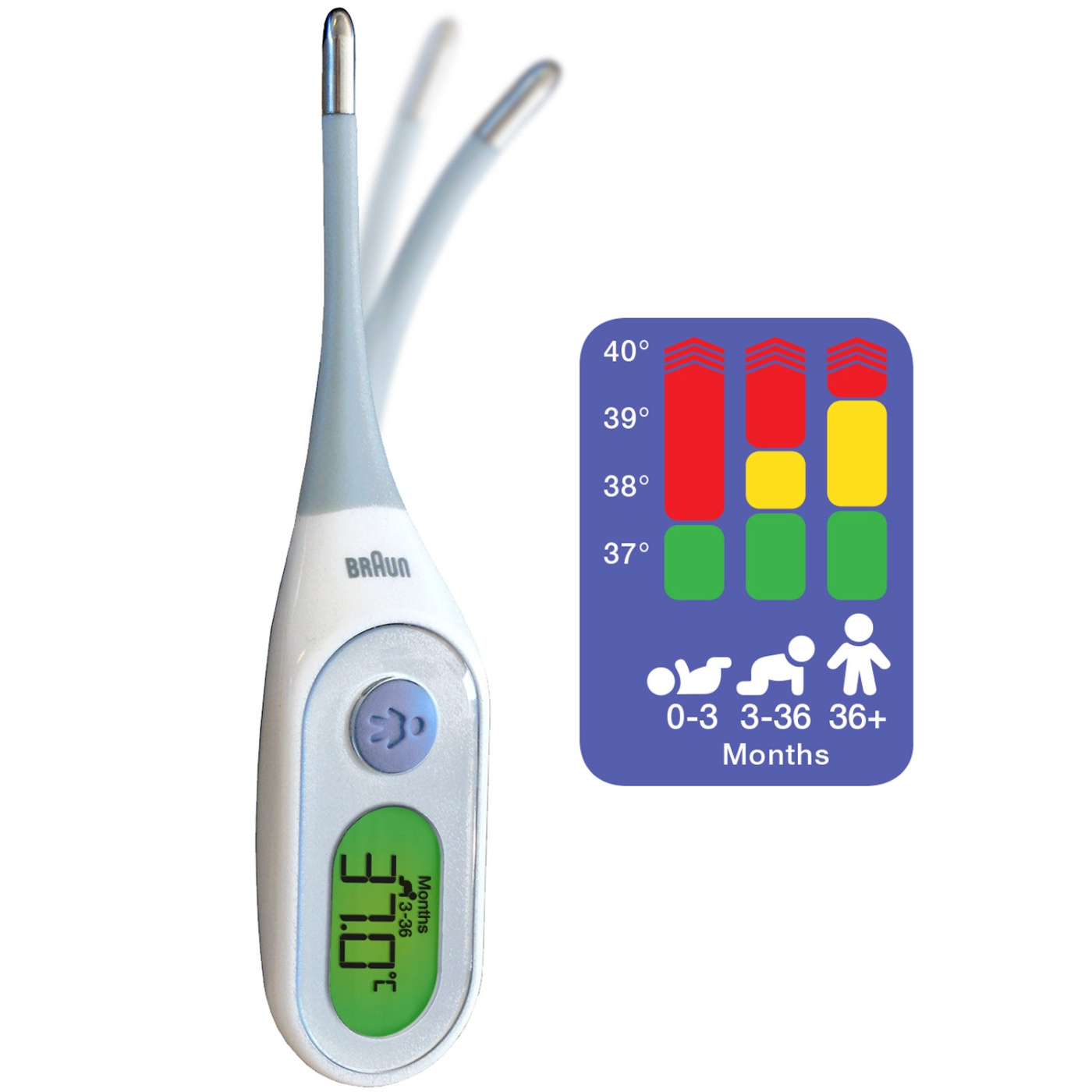 Braun medical store thermometer